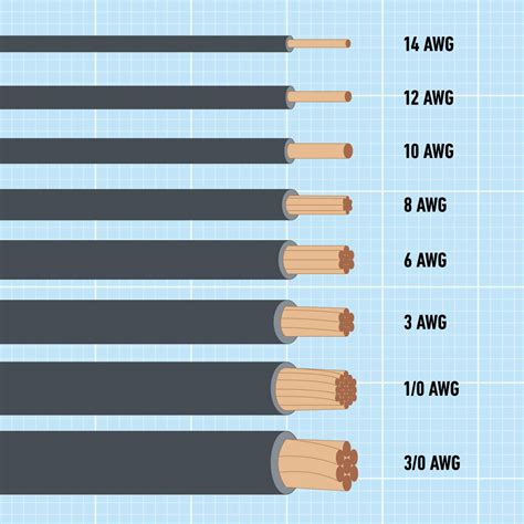 what does 18 gauge mean